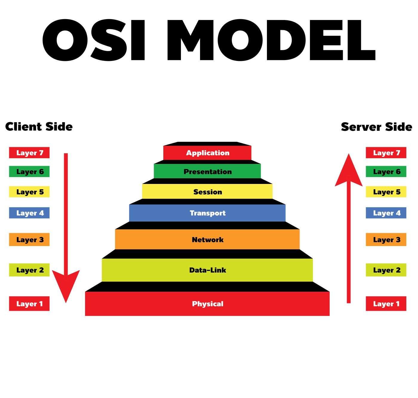 OSI-Model.jpg
