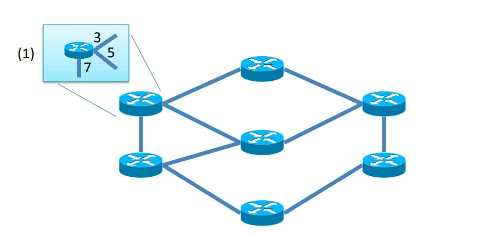 RN-5-4-Link-State-Routing_1.PNG