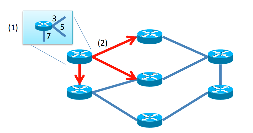 RN-5-4-Link-State-Routing_2.PNG