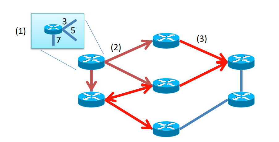 RN-5-4-Link-State-Routing_3.PNG