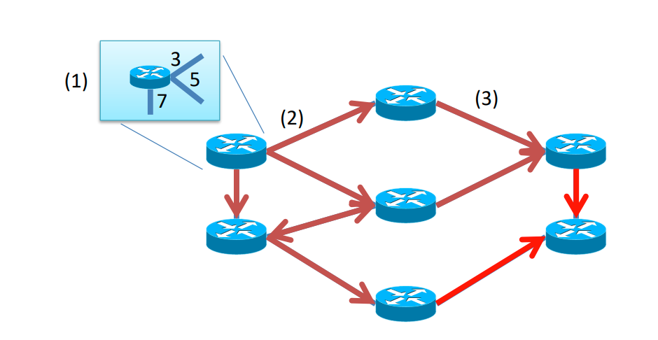 RN-5-4-Link-State-Routing_3_2.PNG
