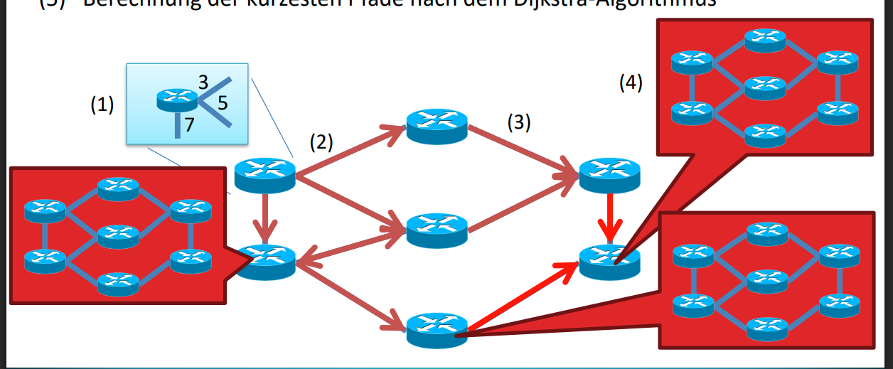 RN-5-4-Link-State-Routing_4.PNG