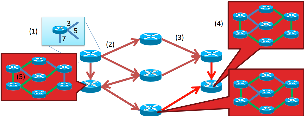 RN-5-4-Link-State-Routing_5.PNG